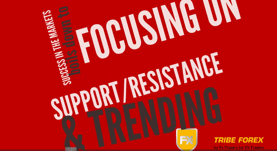 Support, Resistance & Trending